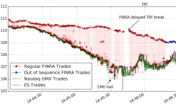 New paper examines the details behind 'flash crash'