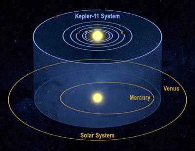 diagram of orbits