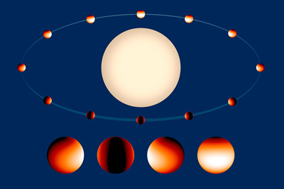images of planet in orbit around star
