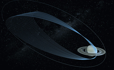 diagram of grand finale orbits around Saturn