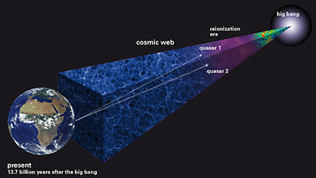 graphic of quasar observations