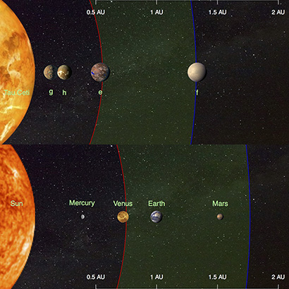 planets of tau ceti versus our solar system