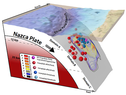 diagram of earthquake fault