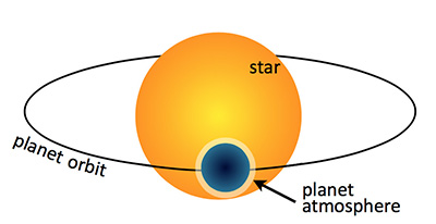 transiting exoplanet diagram