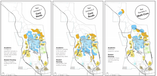 Three different land-use scenarios