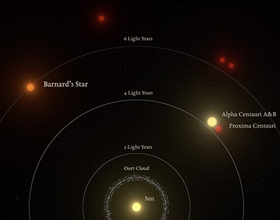 diagram of positions of stars