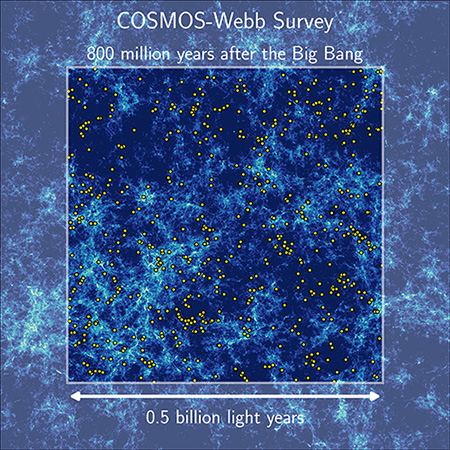 plot of galaxies in COSMOS-Webb survey