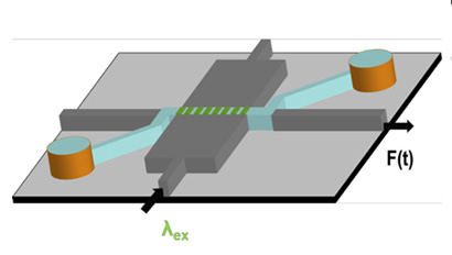 optofluidic chip design