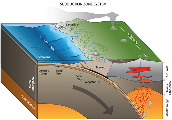 diagram of subduction zone