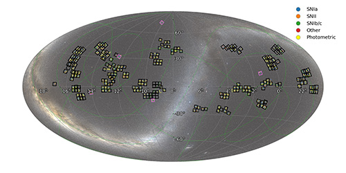sky map showing supernova detections