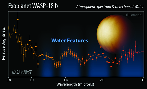spectrum of exoplanet