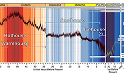 Earth’s climate history puts current changes in context