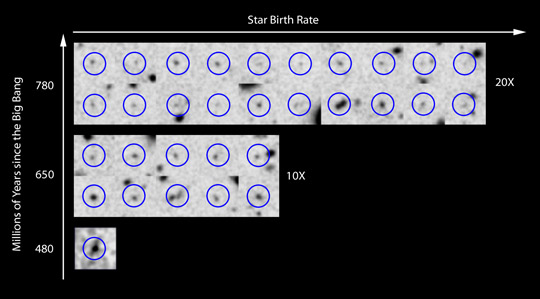 bar graph of star birth rate