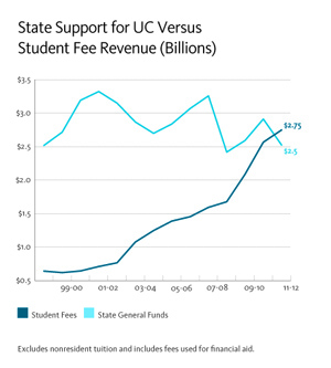 state-vs-student-fees.jpg