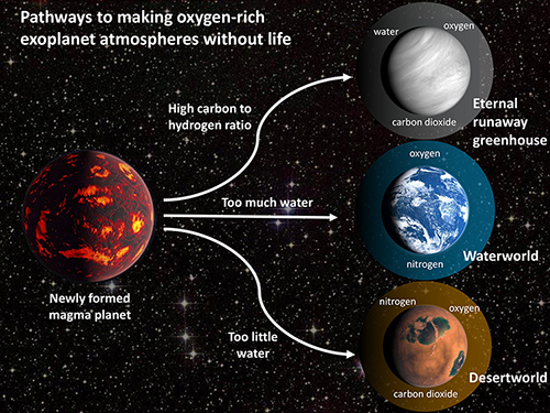 Study warns of 'oxygen false positives' in search for signs of life on  other planets