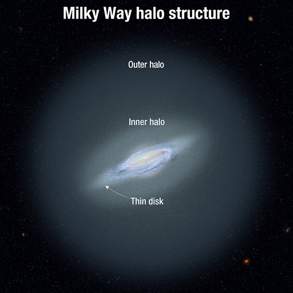 illustration of Milky Way halo