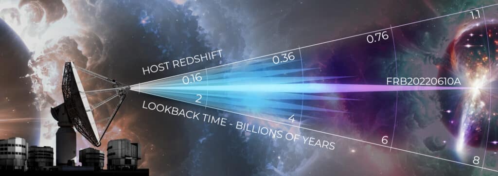Artist's impression of the fast radio burst and the instruments used to detect and locate 