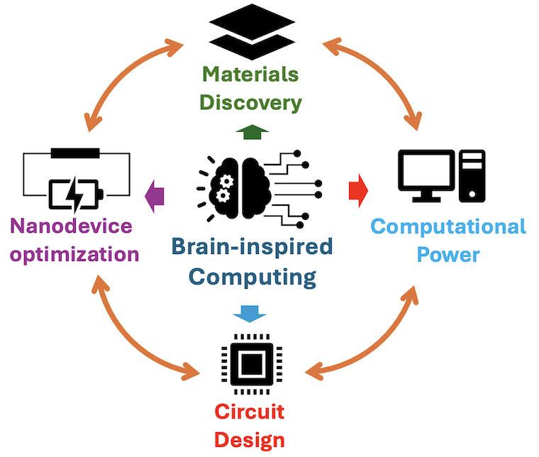 Graphic: stages of semiconductor development