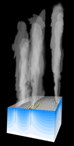Frictional heating explains plumes on Saturn’s moon Enceladus