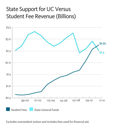 UC president’s open letter to California