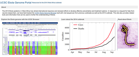 UCSC Ebola genome browser now online to aid researchers’ response to crisis