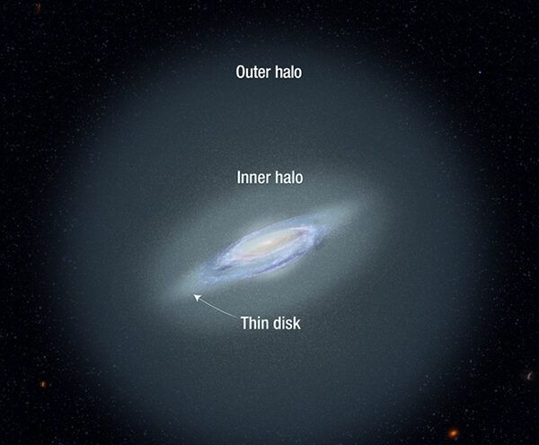Astronomers find the most distant stars in our galaxy halfway to Andromeda