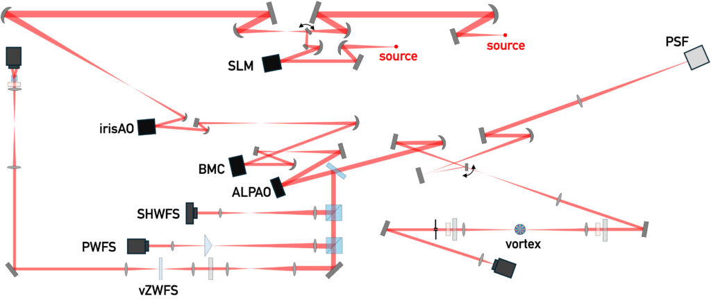 An optical diagram tracing the light path through SEAL
