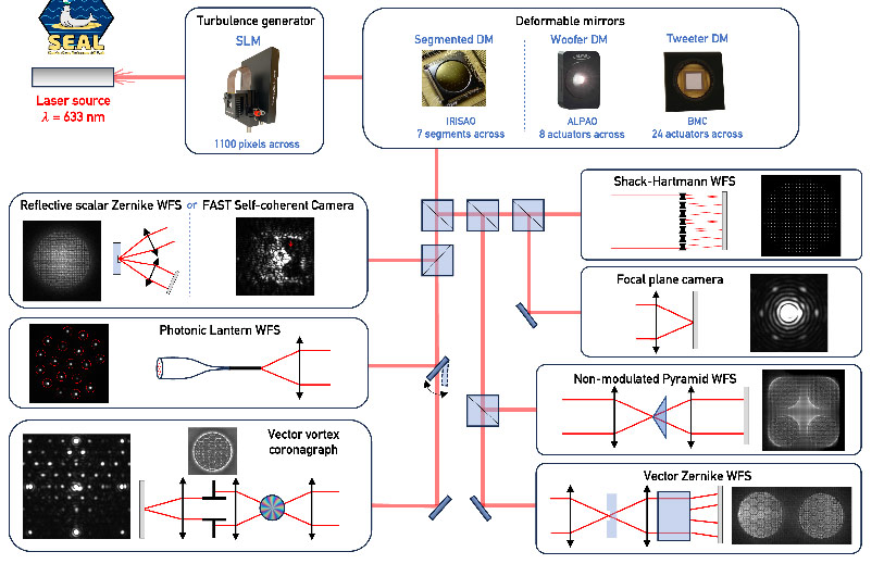 Visually breaking down each component of SEAL
