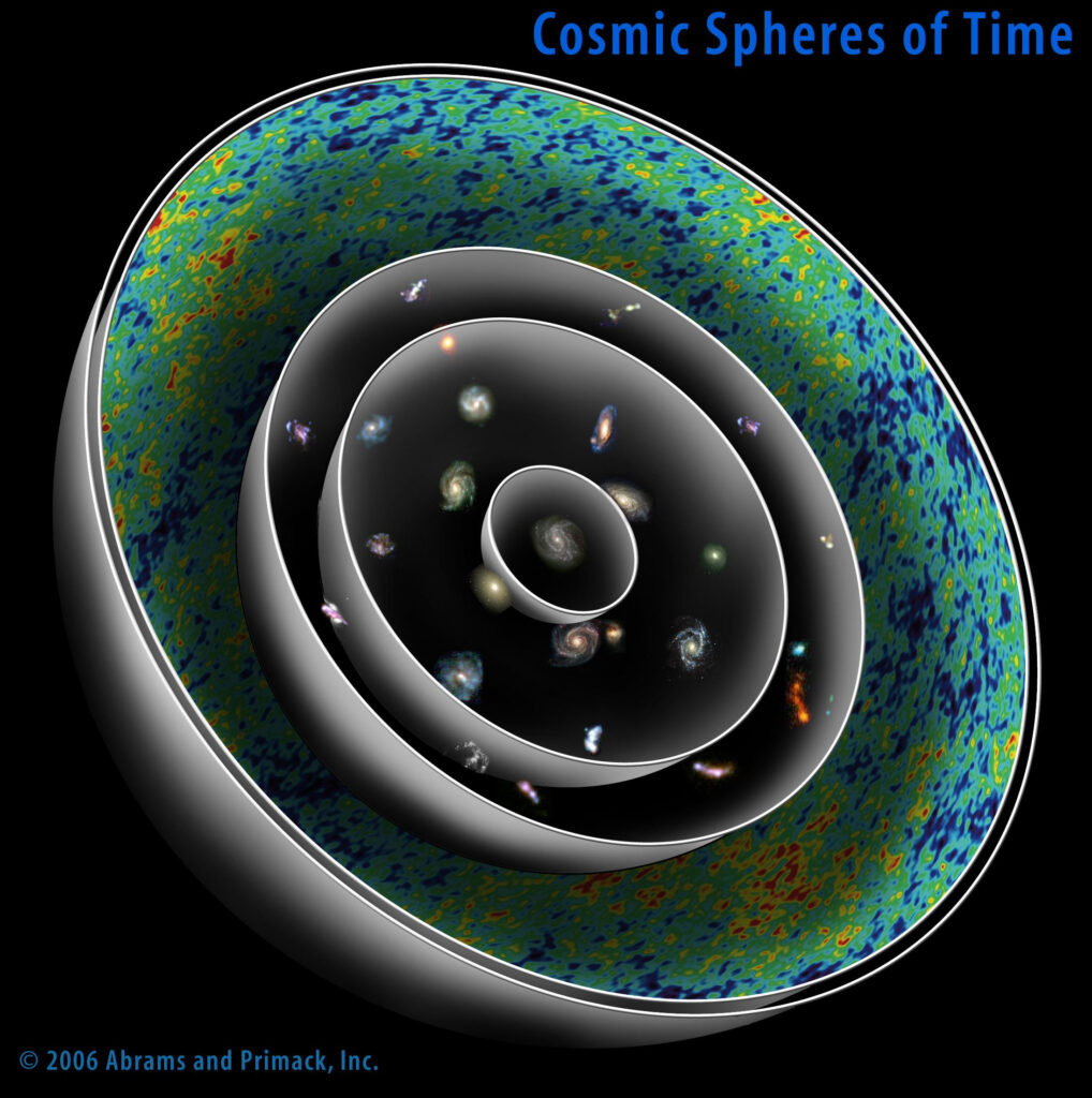Illustration of time in the universe represented by a cutaway of concentric spheres