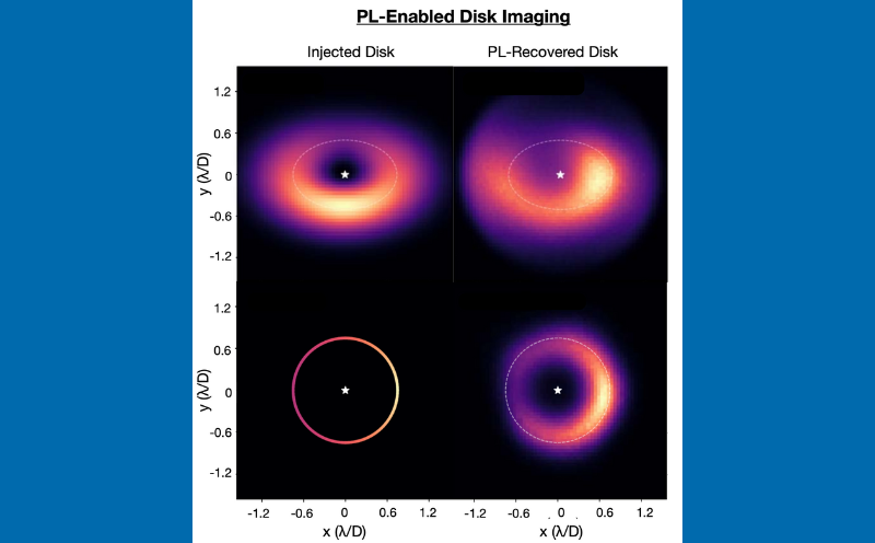 Halos indicating planet formation