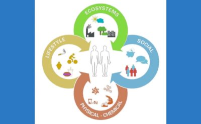 Symbols of environmental exposures surrounding a woman and man.