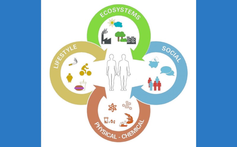 Symbols of environmental exposures surrounding a woman and man.