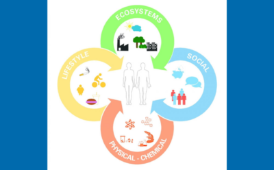 Symbols of environmental exposures surrounding a woman and man.